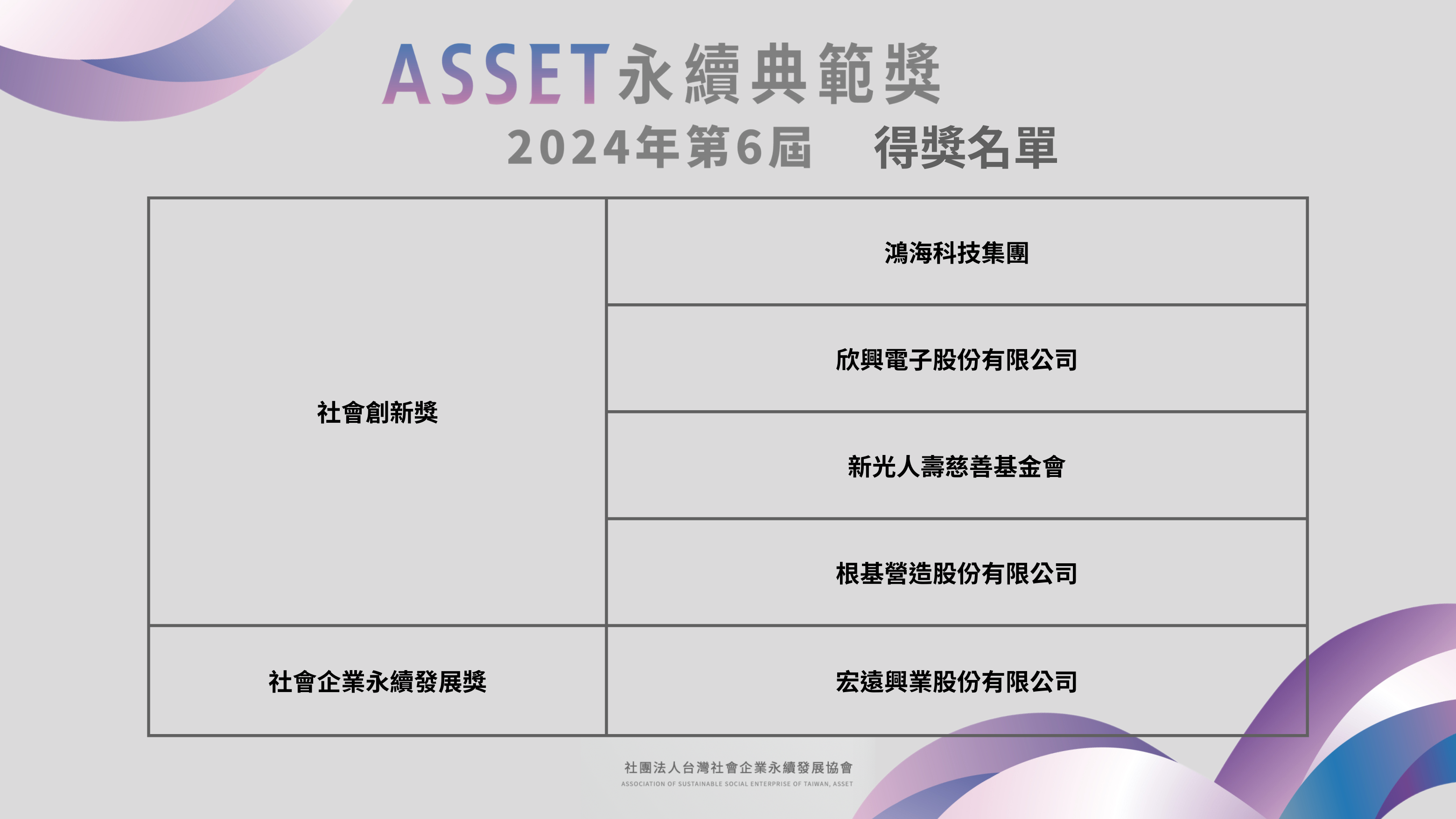 2024 第六屆 ASSET永續典範獎--得獎單位名單