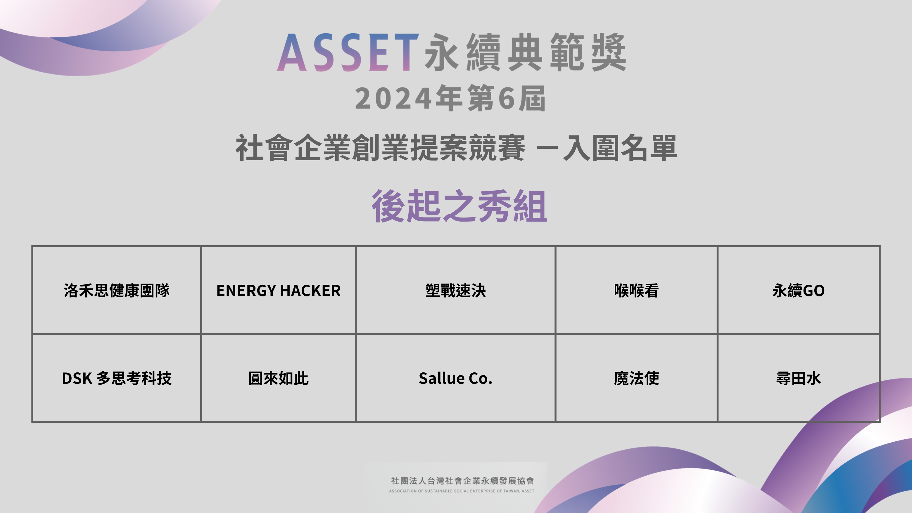 2024 第六屆 ASSET永續典範獎【社會企業創業提案競賽】決賽-入圍名單