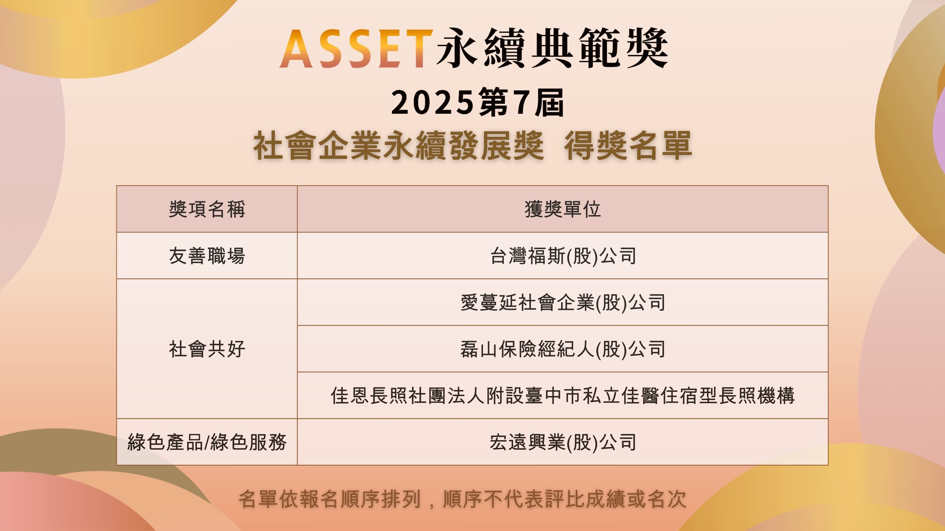 2025 第七屆 ASSET永續典範獎-【社會企業永續發展獎】得獎單位名單