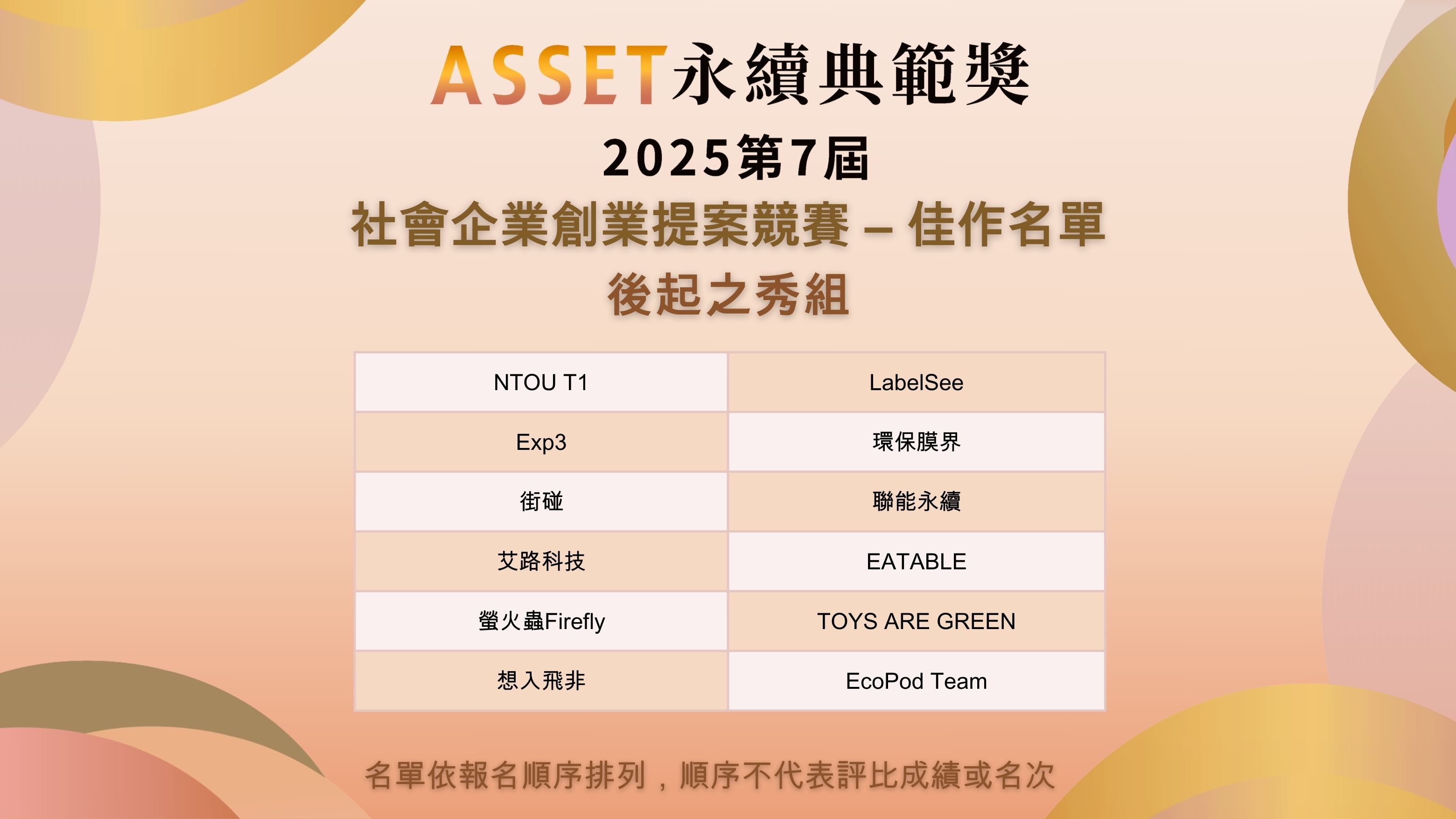 2025 第七屆 ASSET永續典範獎【社會企業創業提案競賽】榮獲佳作名單