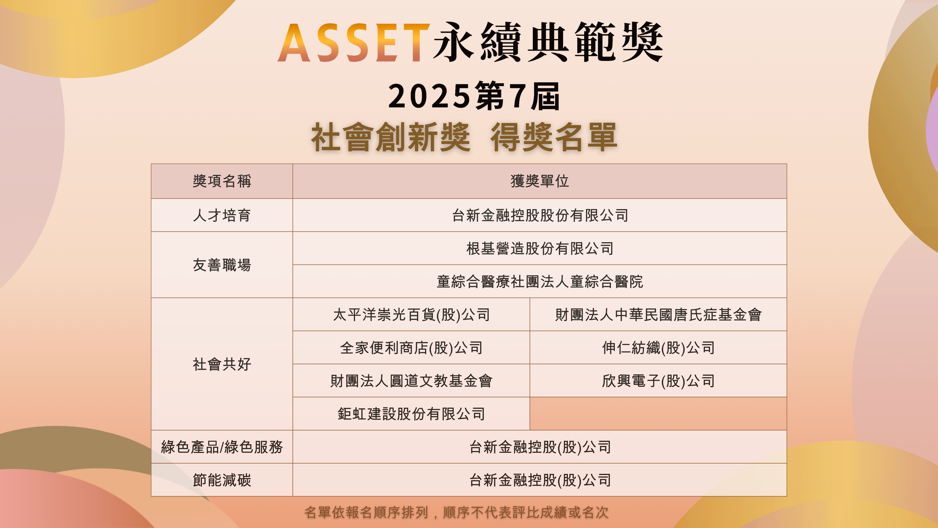 2025 第七屆 ASSET永續典範獎-【社會創新獎】得獎單位名單