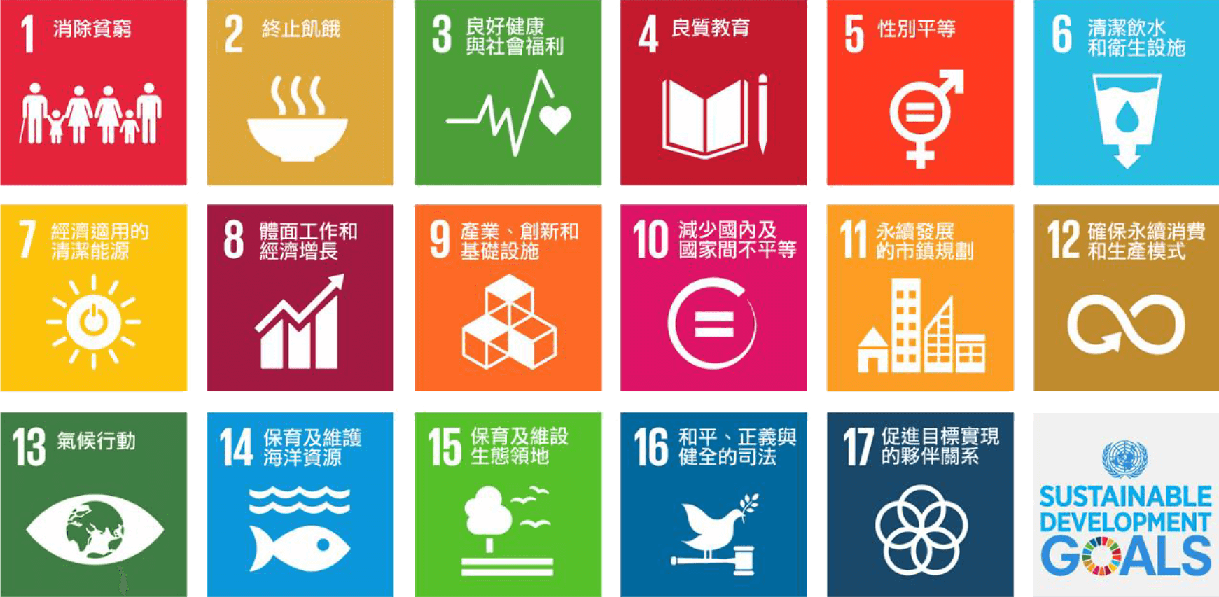 聯合國2030永續發展目標(SDGs)17項永續發展目標